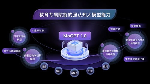 紫光摩度全链条整合AIGC大模型，推出杀手级教育专属应用