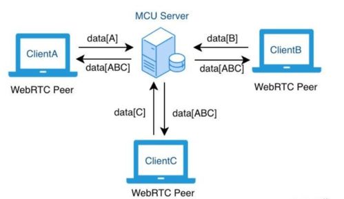 WebRTC在教育科技领域的实践与展望 以EasyRTC产品为例