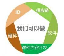 第六届科技沙龙深圳开幕 天机网CEO纵论教育科技软件产品研发新方向