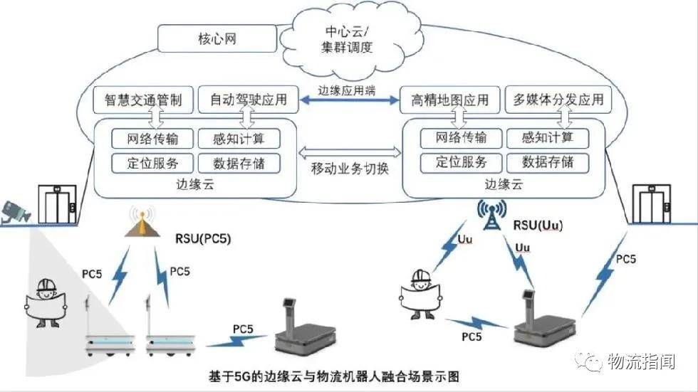 新突破 物流革新者来了！灵动科技V-AMR全球首发，第四代移动机器人公开亮相