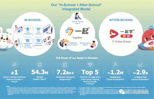 一起教育科技赴美IPO 用户数突破1亿，教育科技软件产品研发的崛起